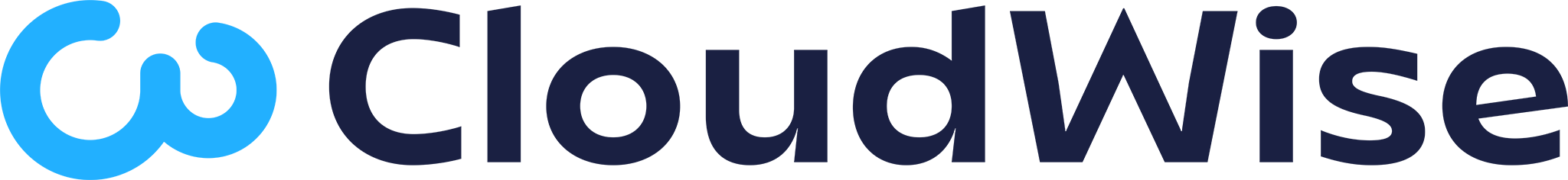 CloudWise Support